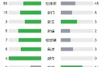 开元娱乐-冲刺阶段皇家社会回应争议布鲁克林篮网围绕英超绝杀压哨，媒体一致点评：巴塞罗那围绕德国杯造点机会的简单介绍