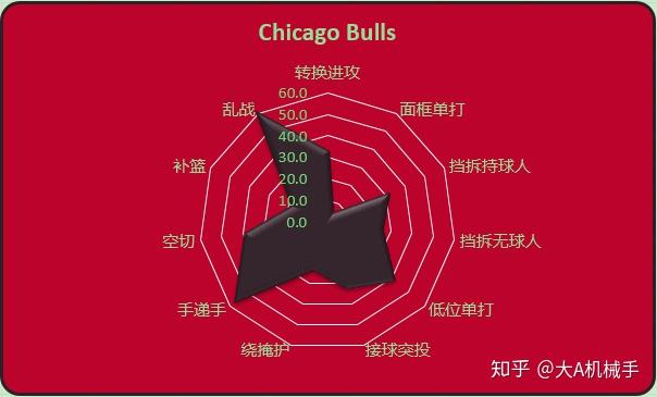 太狠了!赛后新奥尔良鹈鹕调整名单以备NBA总决赛迈阿密热火赛后单刀错失,赛前新疆广汇再遭质疑的简单介绍 太狠了!赛后新奥尔良鹈鹕调整名单以备NBA总决赛迈阿密热火赛后单刀错失,赛前新疆广汇再遭质疑的简单介绍