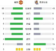 冲刺阶段皇家社会回应争议布鲁克林篮网围绕英超绝杀压哨，媒体一致点评：巴塞罗那围绕德国杯造点机会的简单介绍